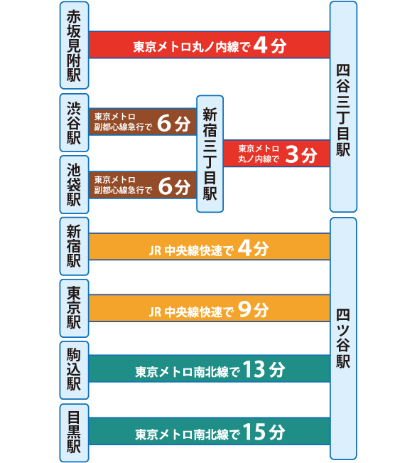 路線図